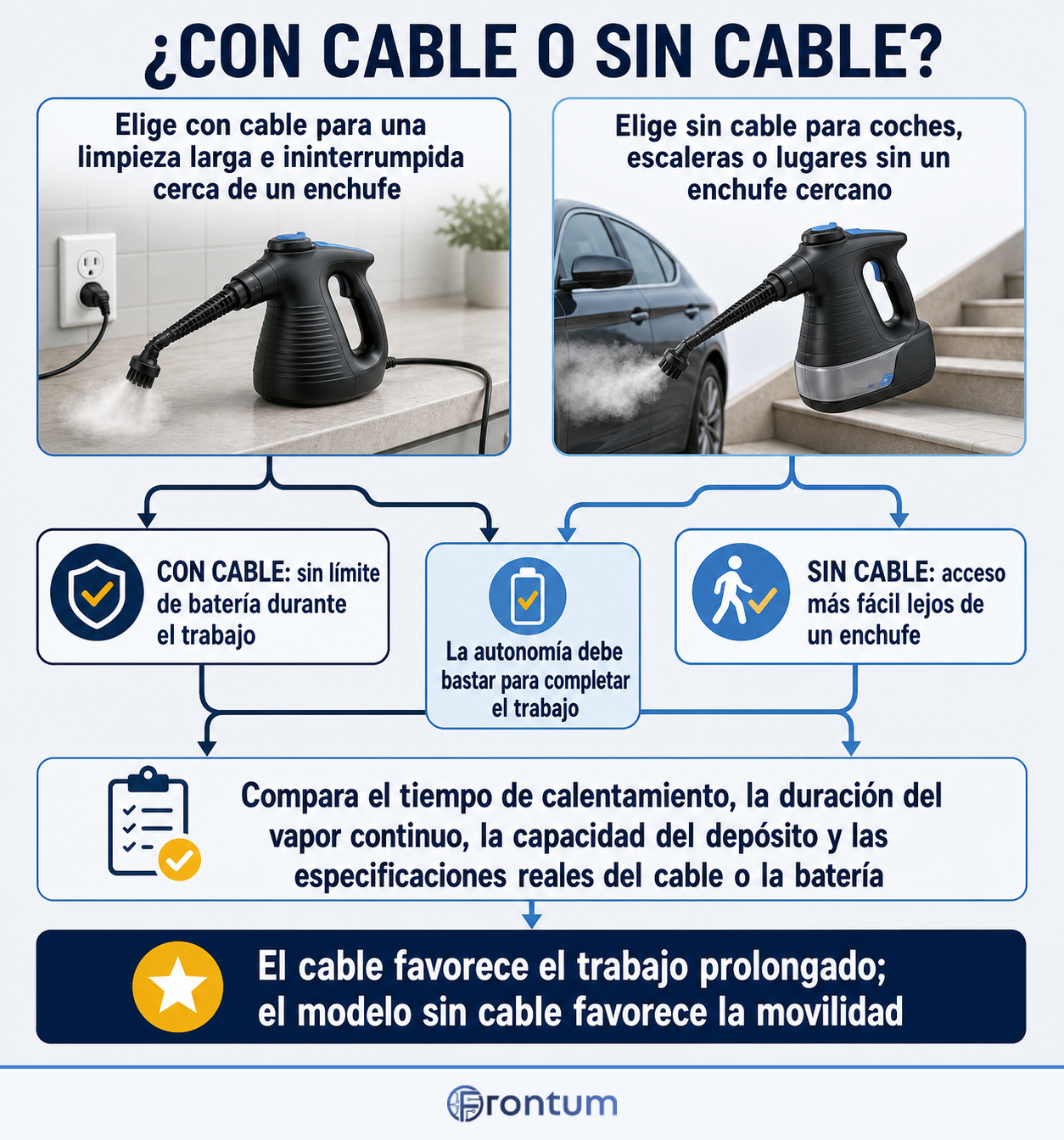 con-cable-o-sin-cable-infographic-es