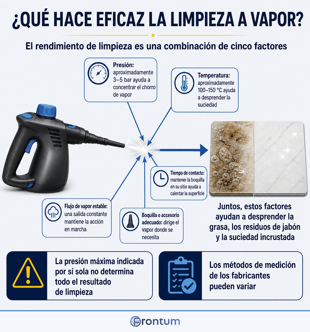 que-hace-eficaz-la-limpieza-a-vapor-infographic-es