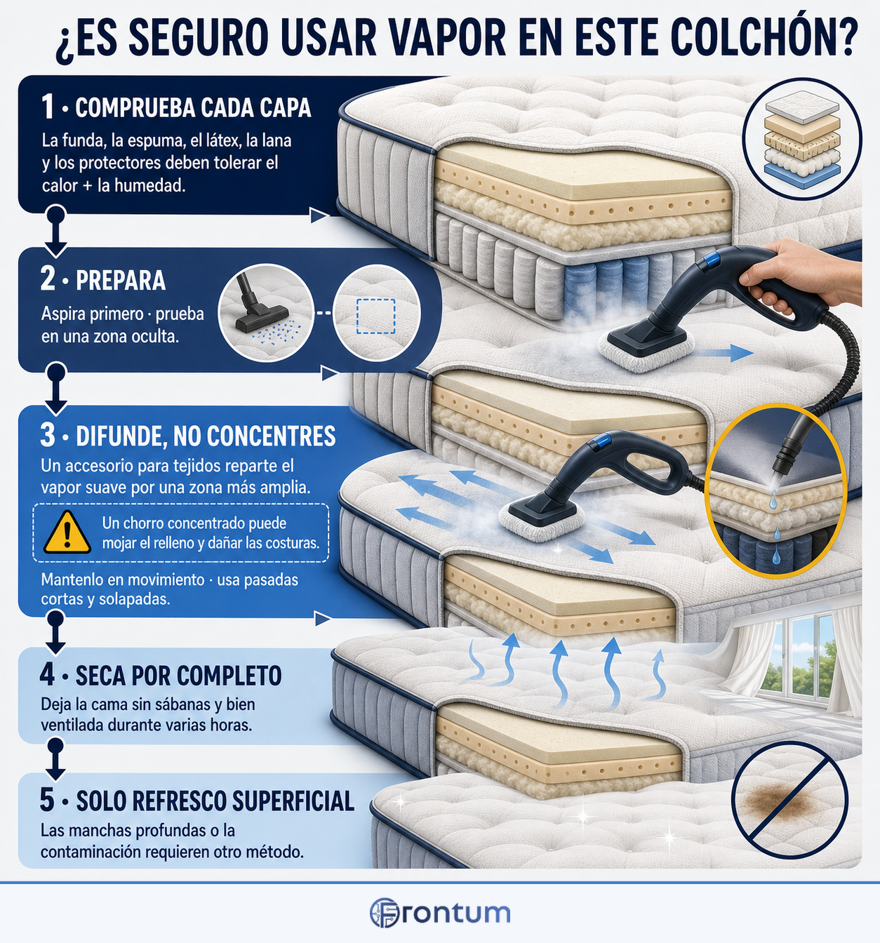 como-limpiar-un-colchon-con-vapor-de-forma-segura-infographic-es