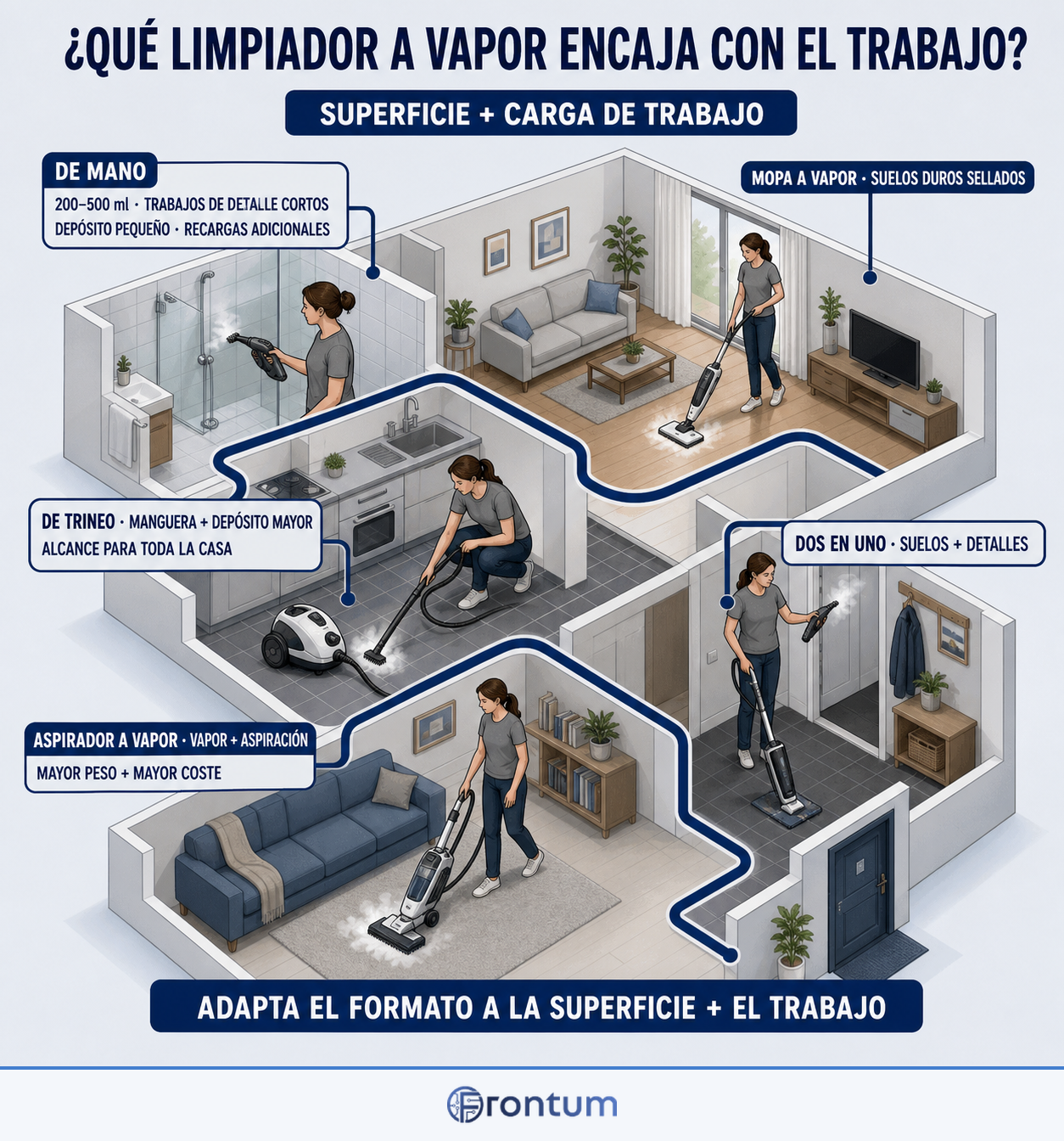 que-limpiador-a-vapor-encaja-con-el-trabajo-infographic-es