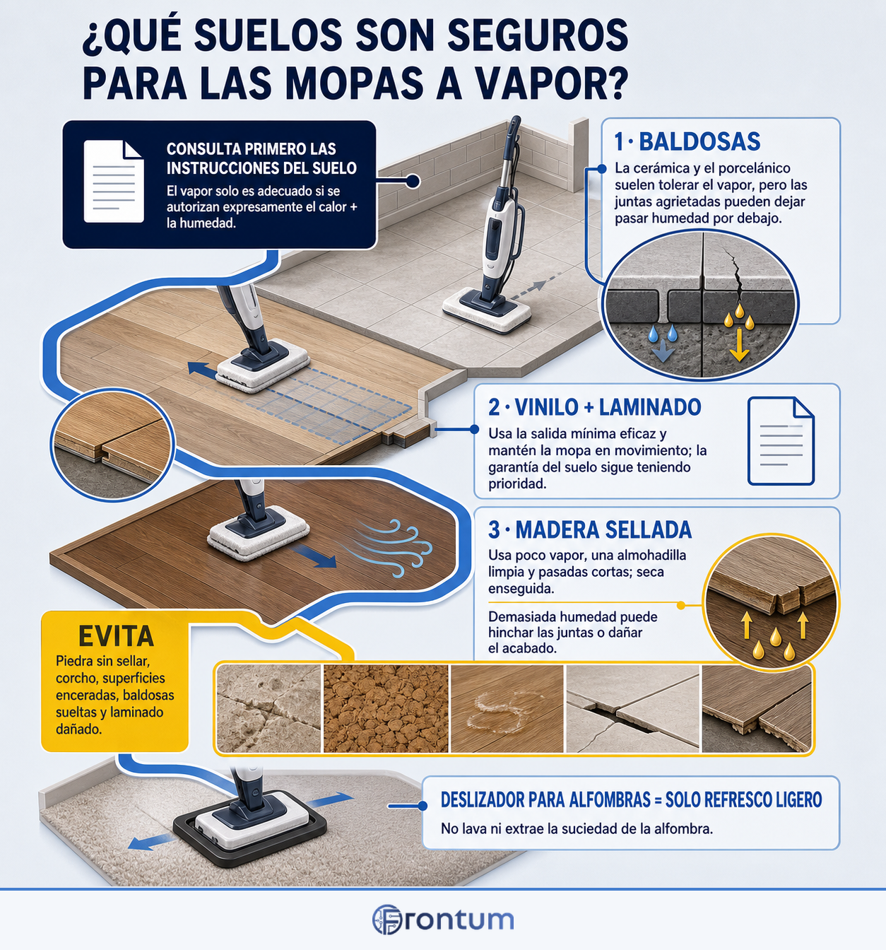 que-suelos-son-seguros-para-las-mopas-a-vapor-infographic-es