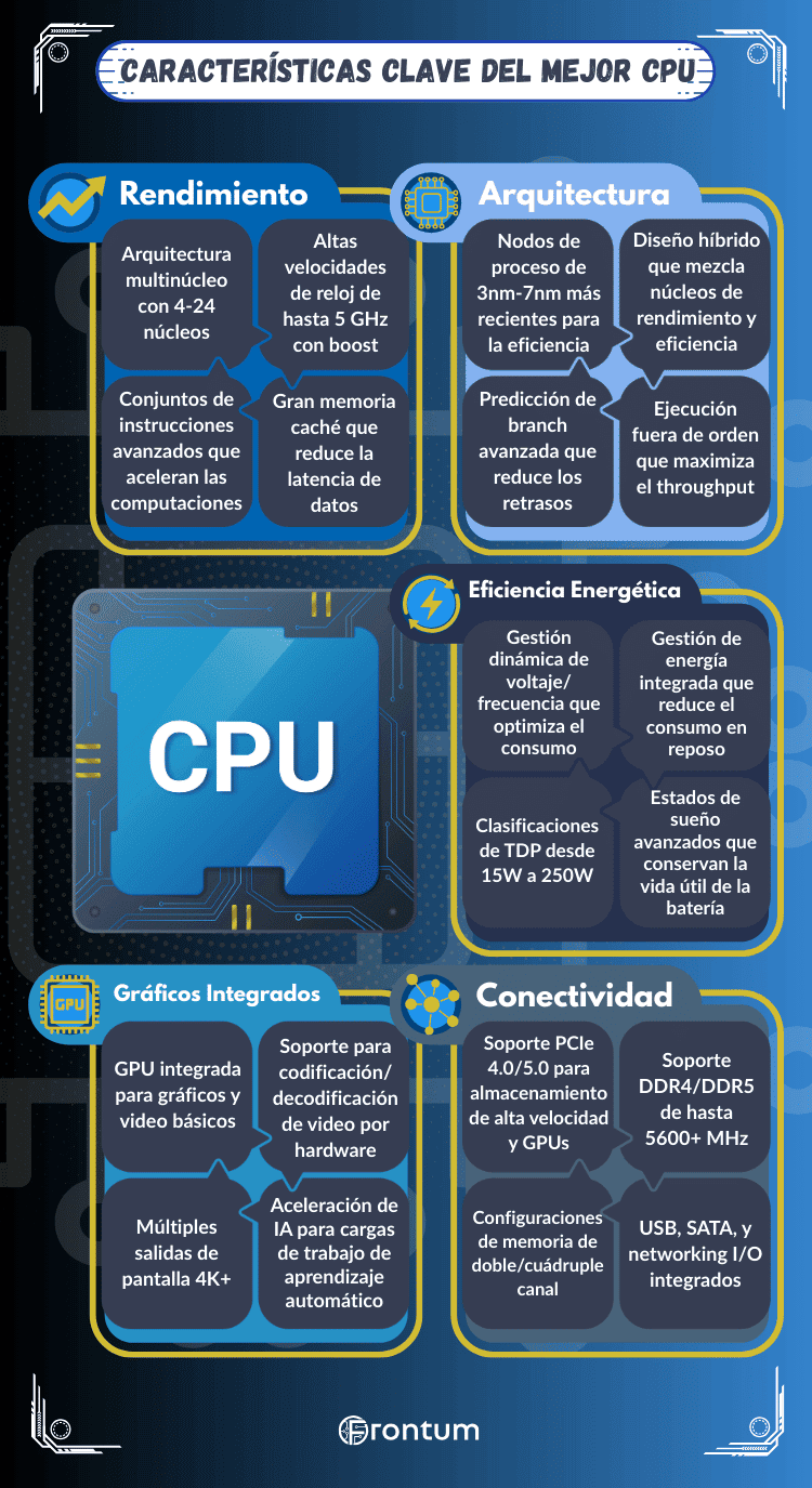 mejores-cpu
