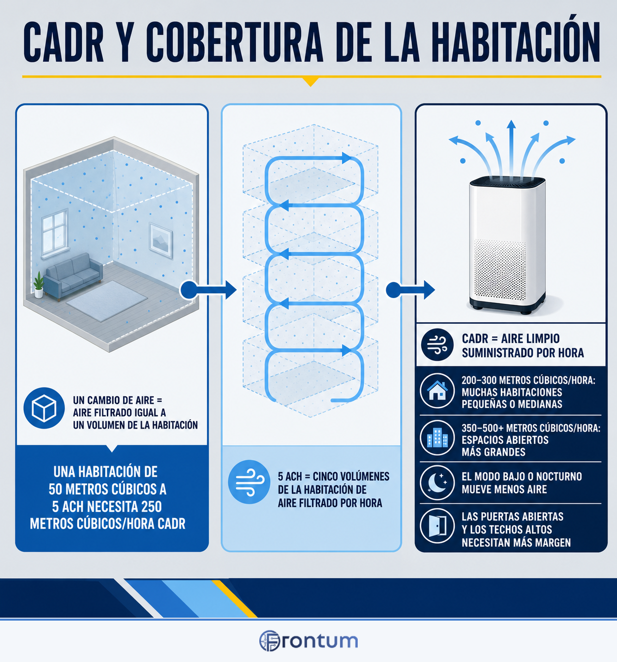 cadr-y-cobertura-de-la-habitacion-infographic-es