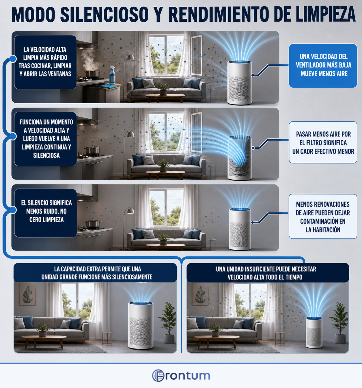 modo-silencioso-y-rendimiento-de-limpieza-infographic-es