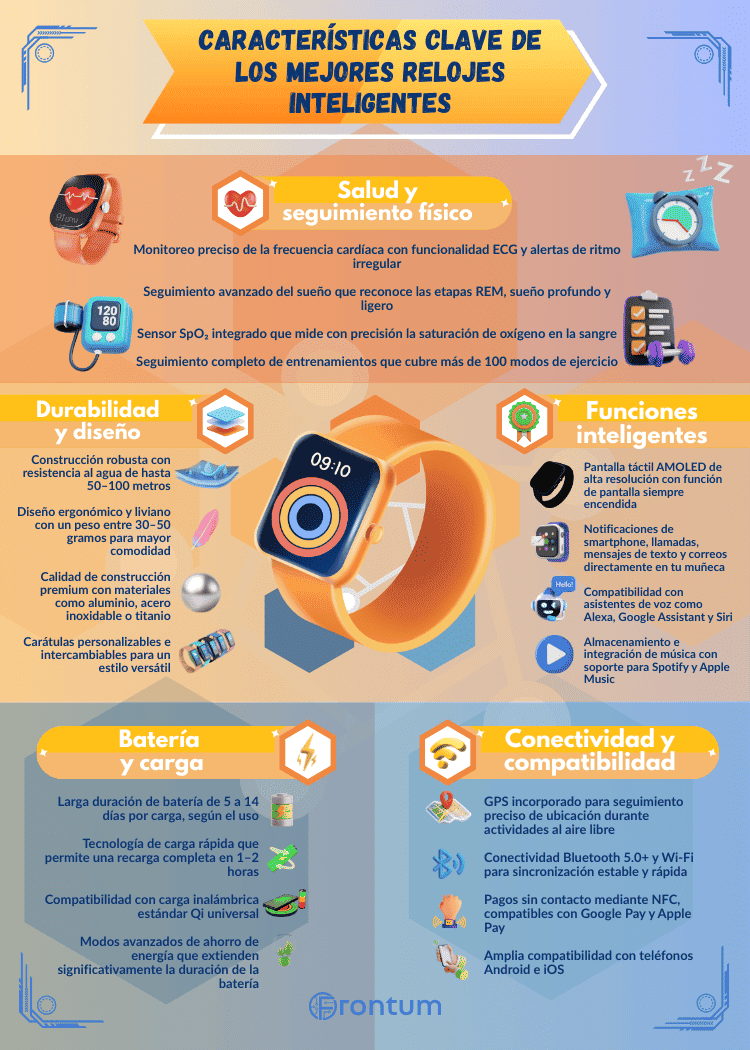 mejores-smartwatches
