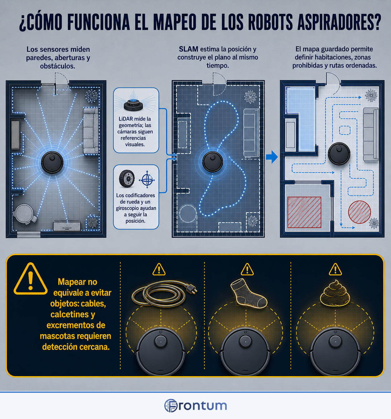como-funciona-el-mapeo-de-los-robots-aspiradores-infographic-es