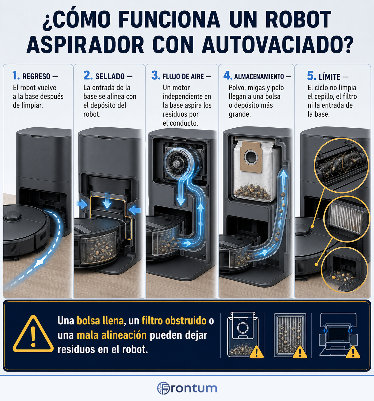 como-funciona-un-robot-aspirador-con-autovaciado-infographic-es