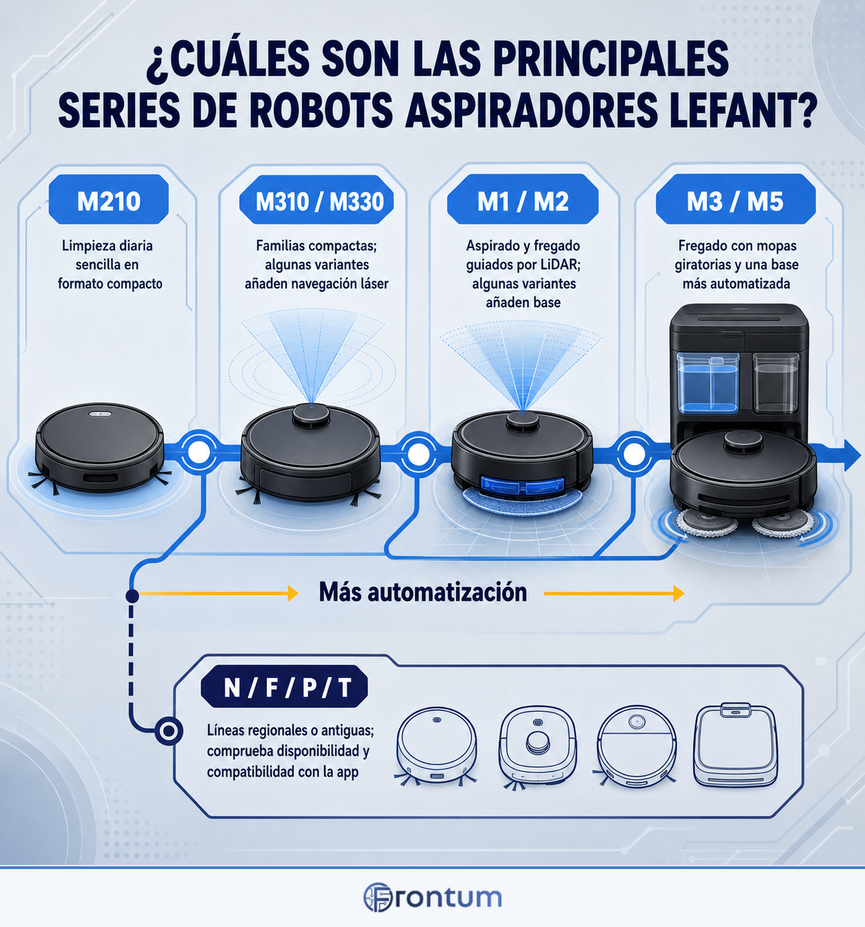cuales-son-las-principales-series-de-robots-aspiradores-lefant-infographic-es