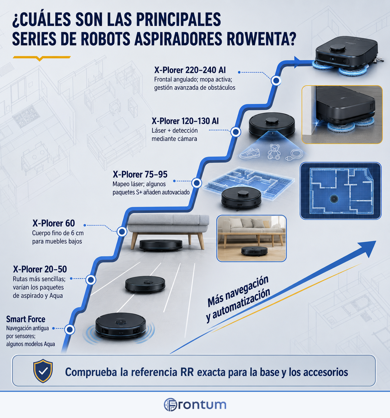 cuales-son-las-principales-series-de-robots-aspiradores-rowenta-infographic-es