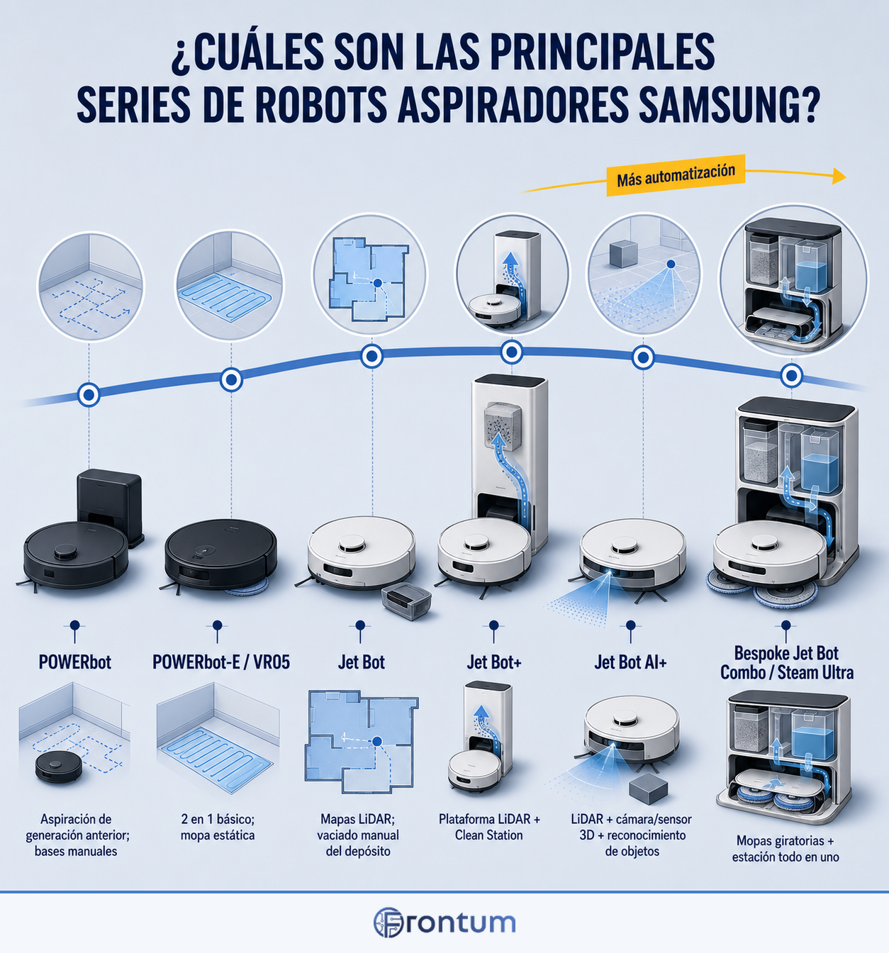 cuales-son-las-principales-series-de-robots-aspiradores-samsung-infographic-es