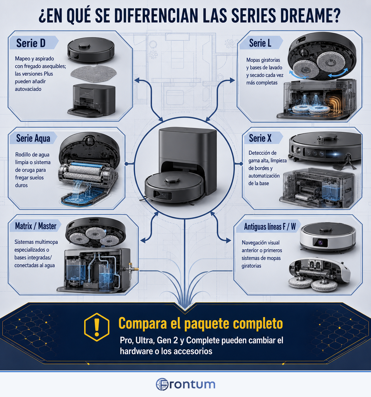 en-que-se-diferencian-las-series-dreame-infographic-es