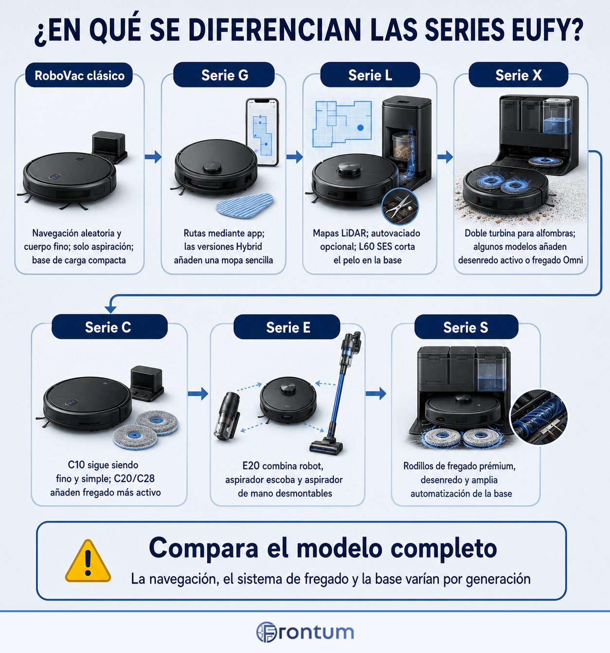 en-que-se-diferencian-las-series-eufy-infographic-es