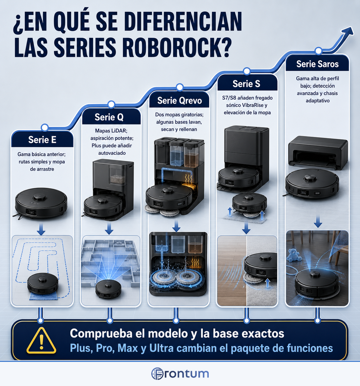 en-que-se-diferencian-las-series-roborock-infographic-es