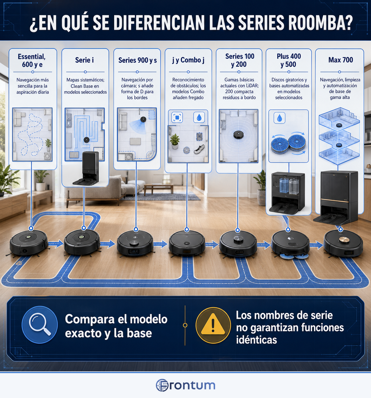 en-que-se-diferencian-las-series-roomba-infographic-es