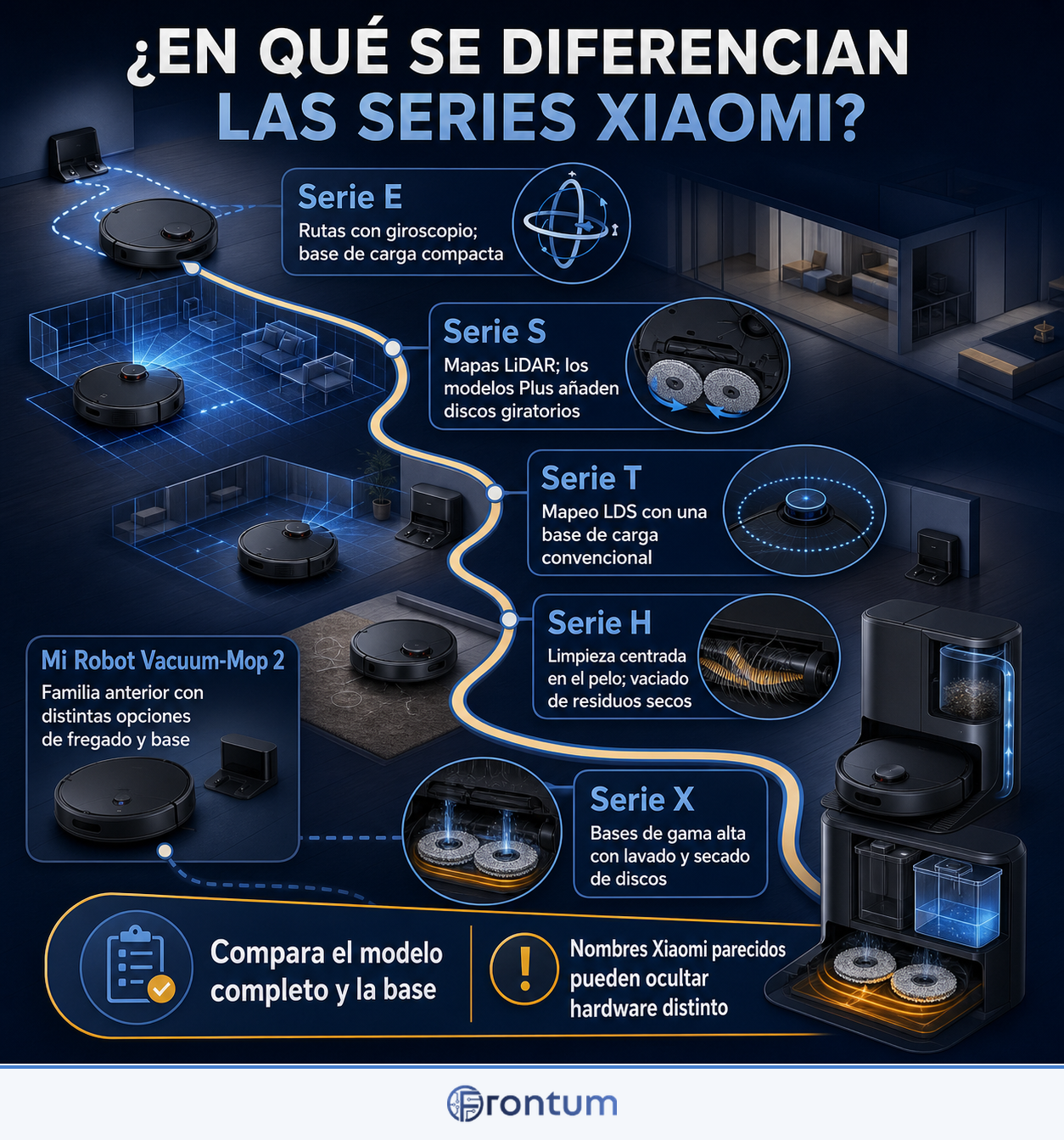 en-que-se-diferencian-las-series-xiaomi-infographic-es