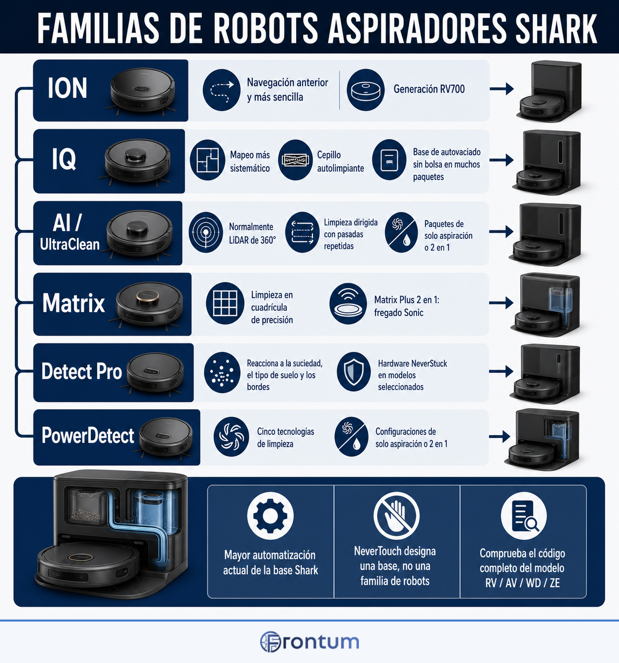 familias-de-robots-aspiradores-shark-infographic-es