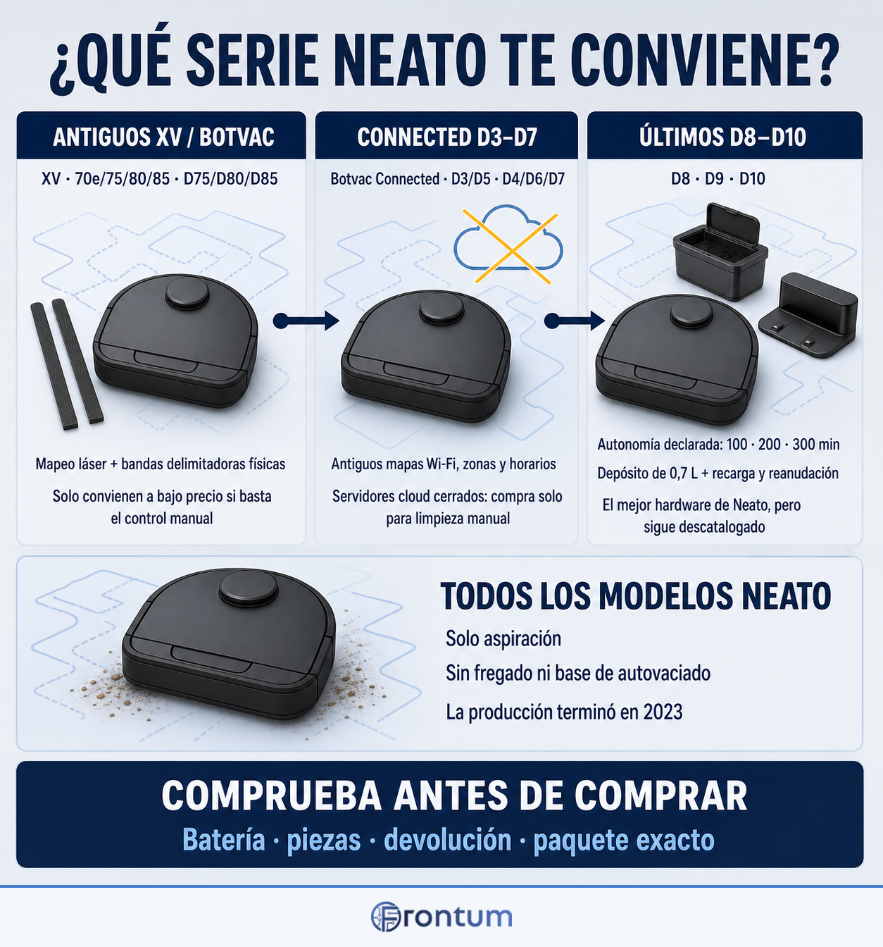que-serie-neato-te-conviene-infographic-es