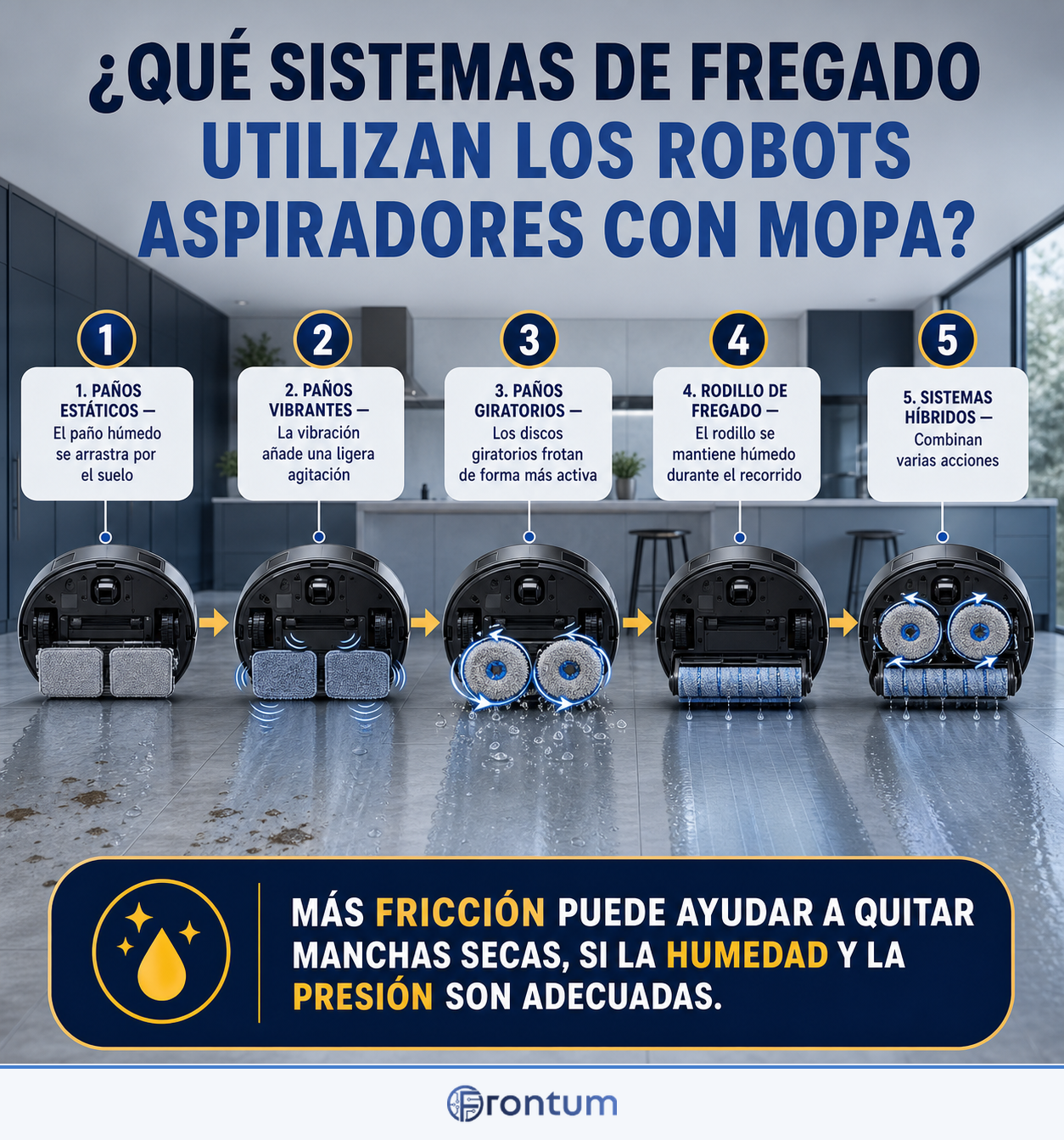que-sistemas-de-fregado-usan-los-robots-aspiradores-con-mopa-infographic-es