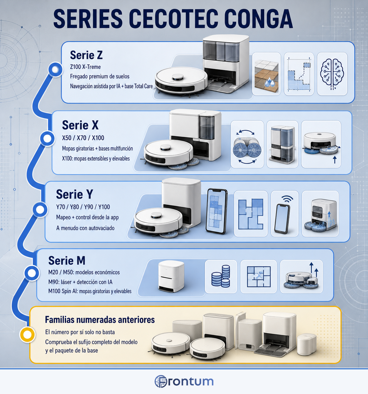 series-cecotec-conga-infographic-es