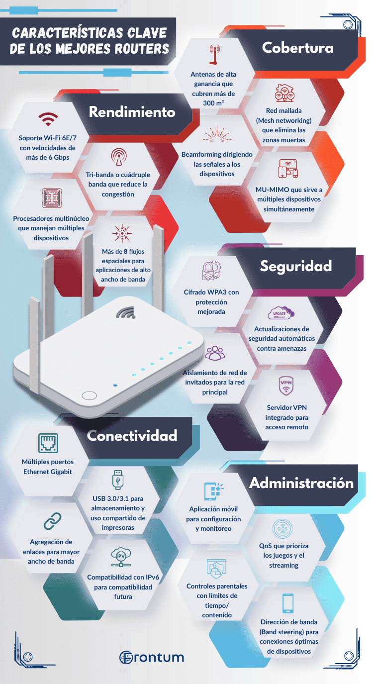 mejores-routers