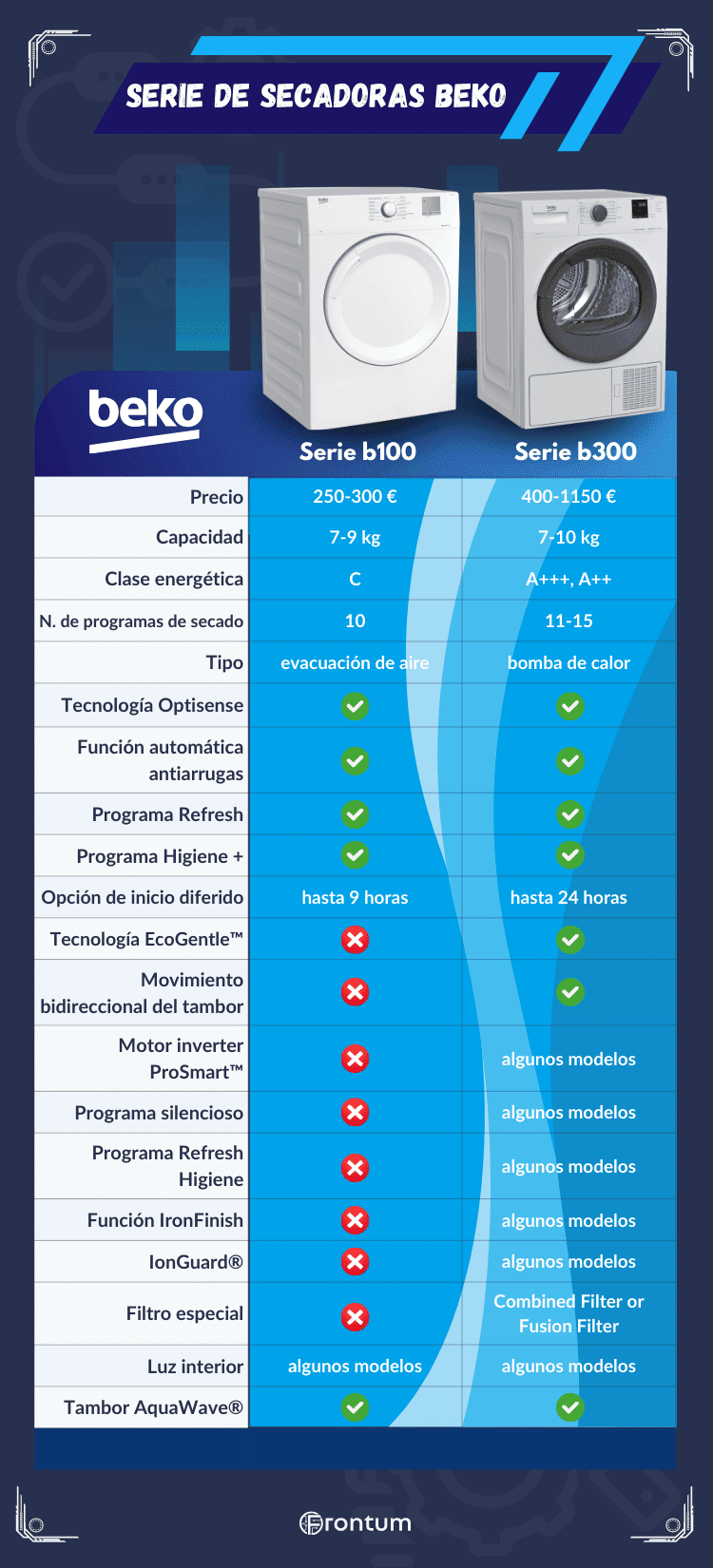Beko-secadoras-series