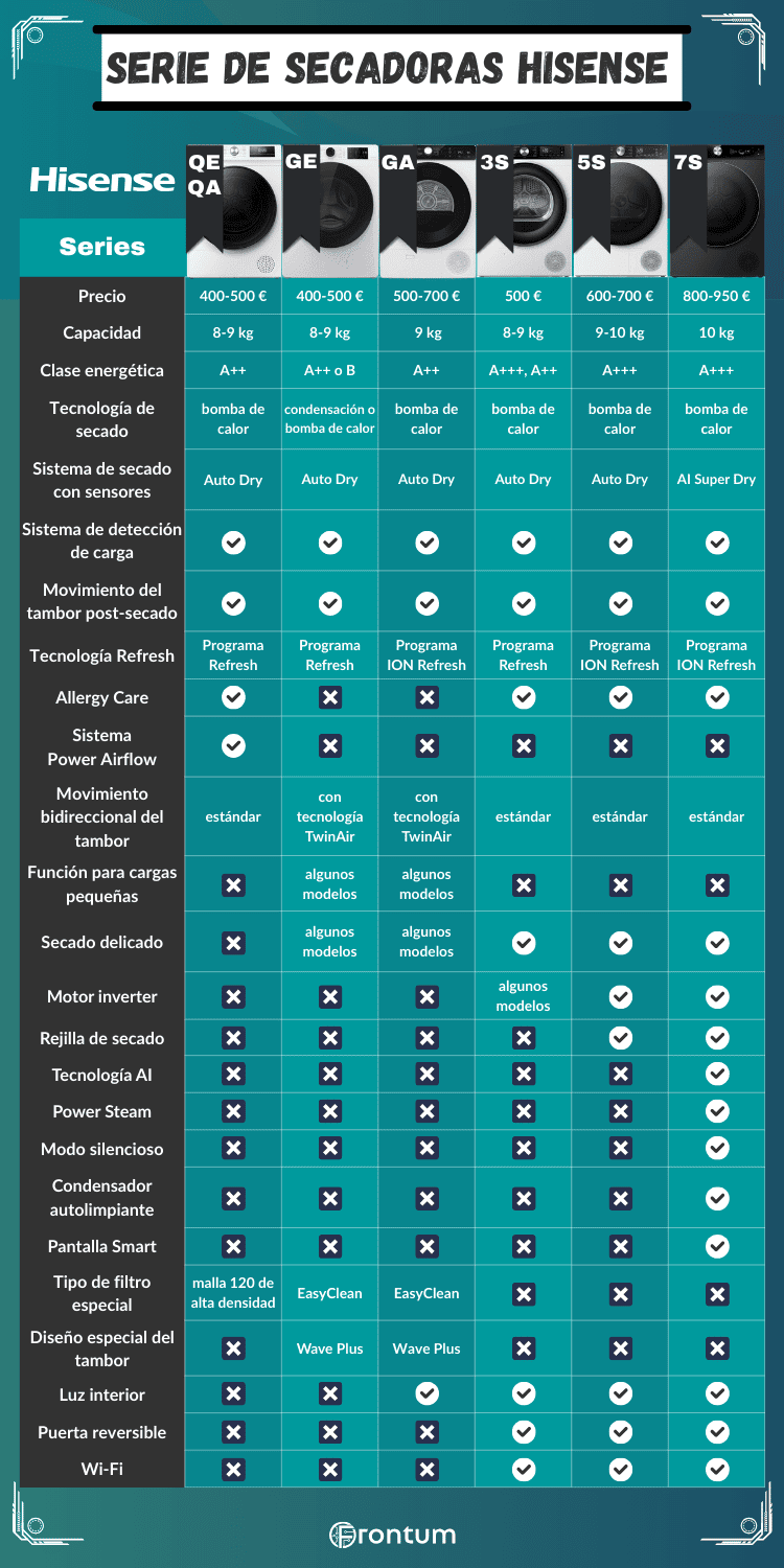 Hisense-secadoras-series