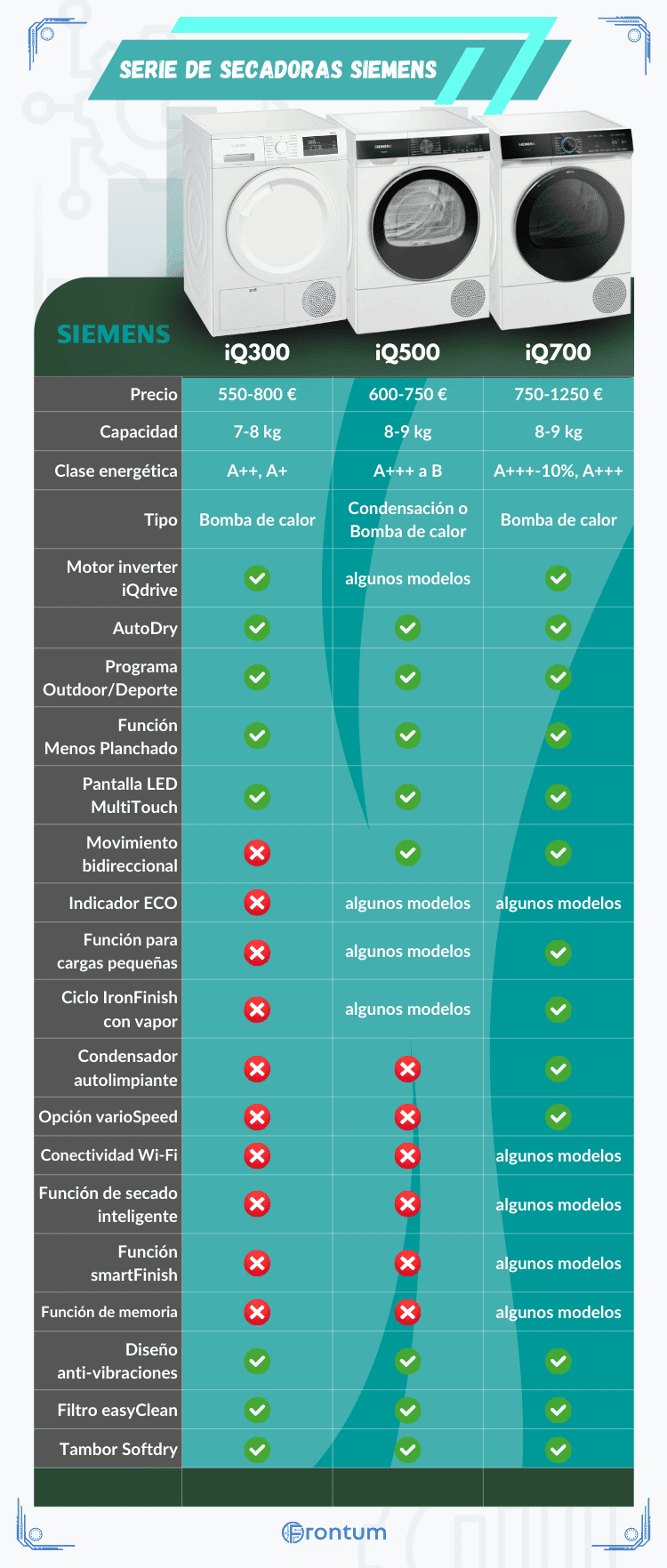Siemens-secadoras-series