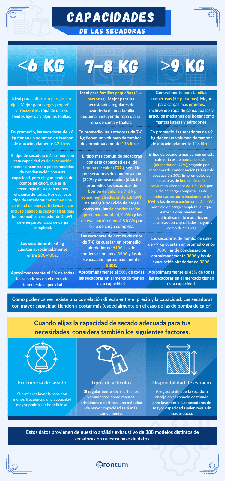 capacidad-secadoras