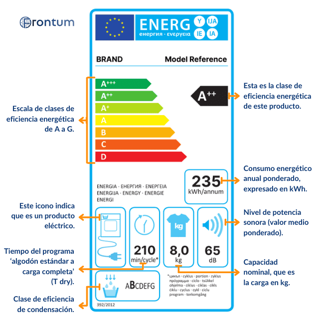 etiqueta-energetica-secadoras