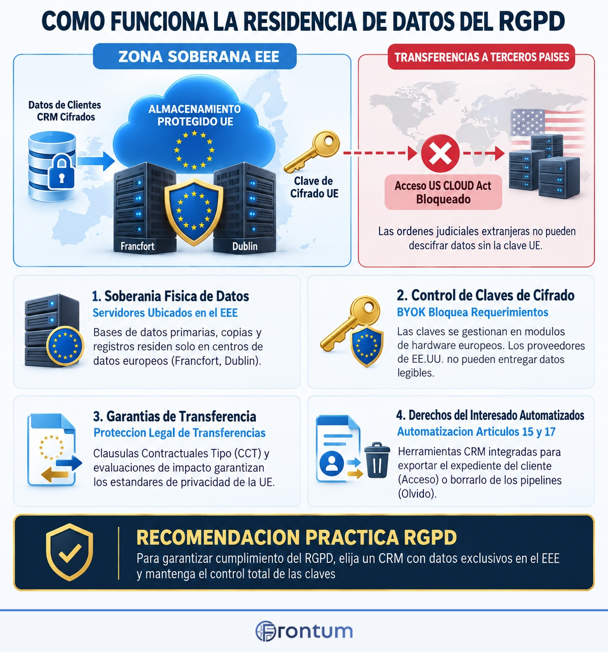 como-funciona-la-residencia-de-datos-del-rgpd-infographic-es
