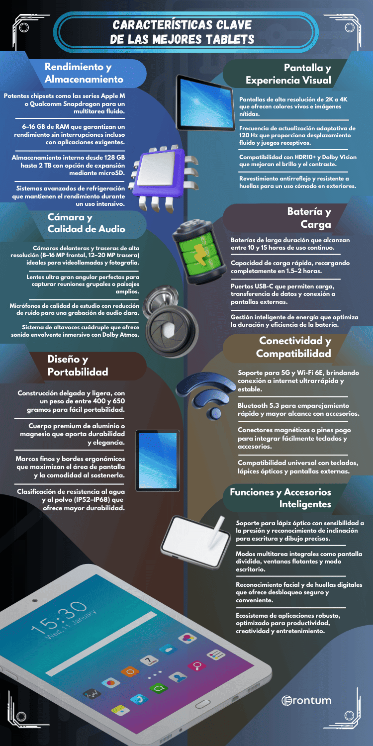 mejores-tablets