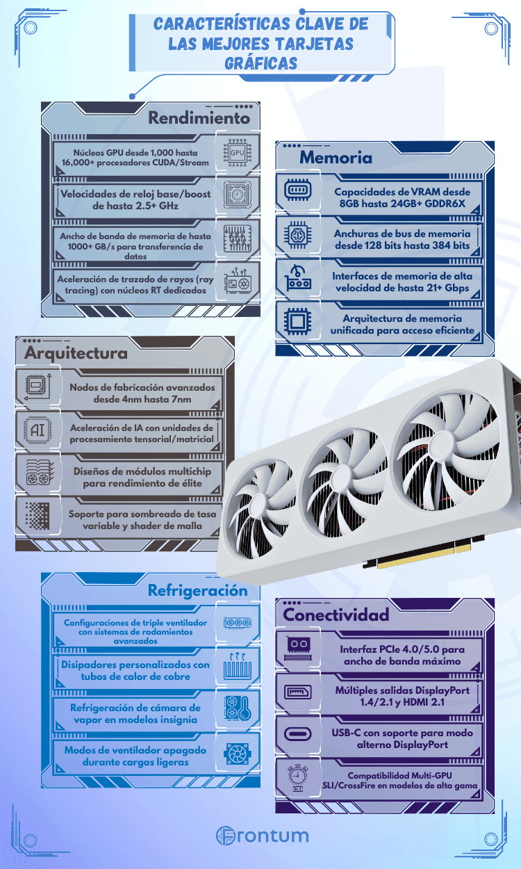 mejores-graphic-cards