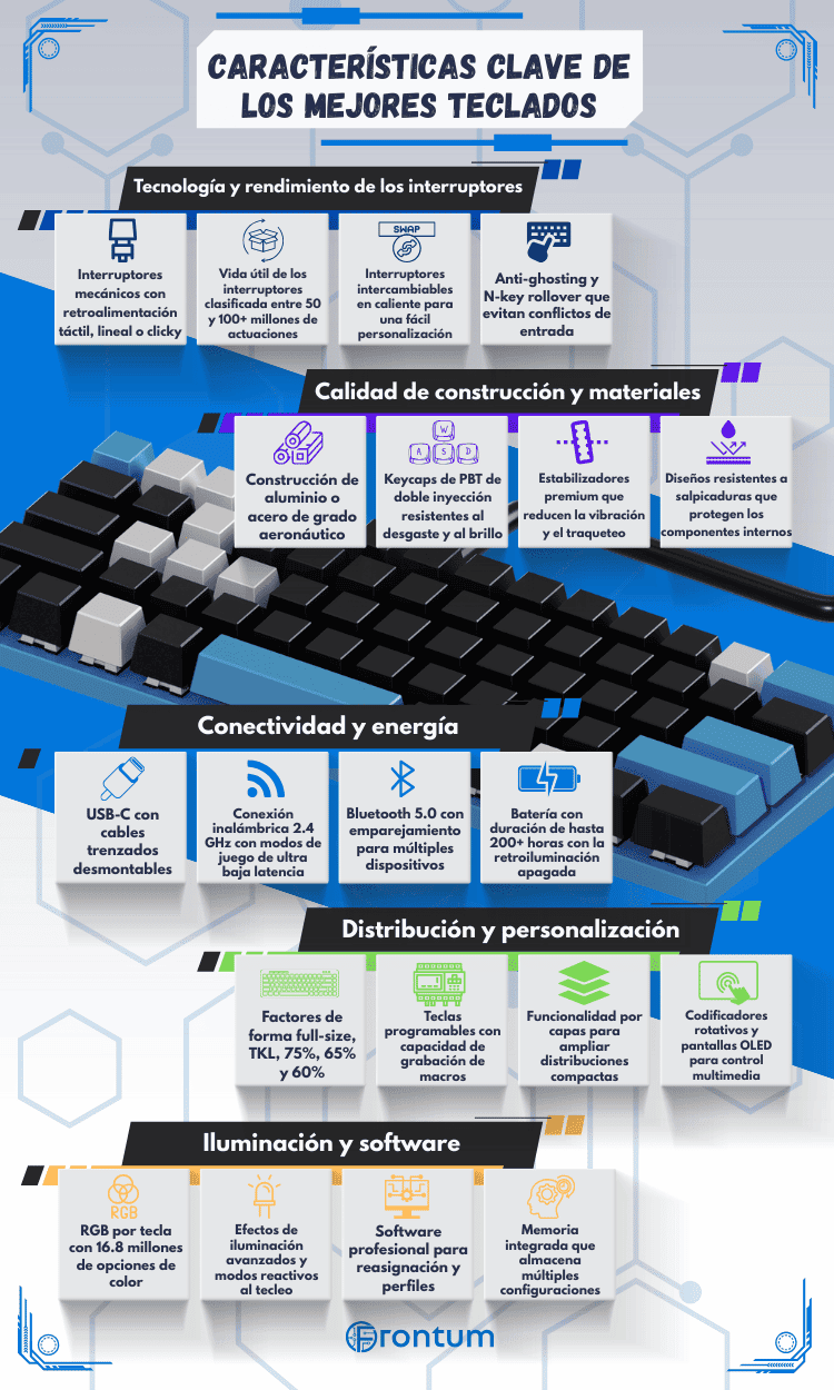 mejores-keyboards